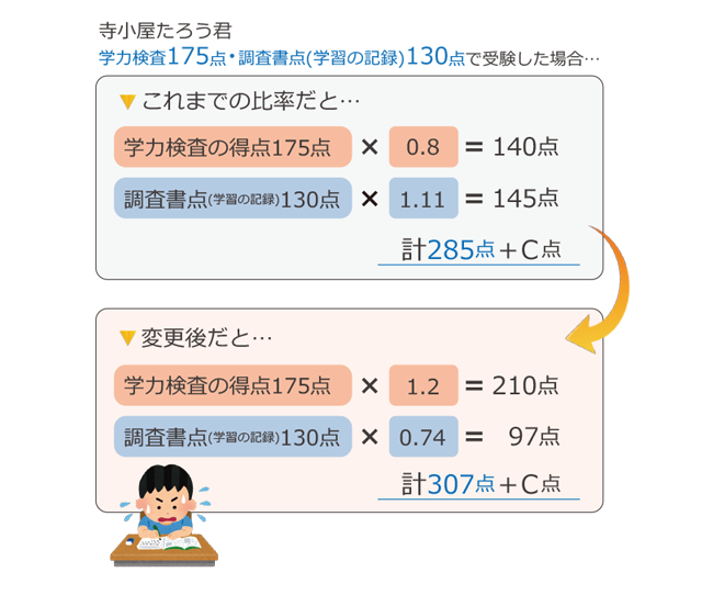 terakoya_taro_example(72dpi_w640pic)